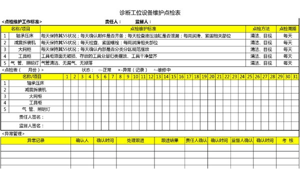 汽車4S店-診斷工位 設(shè)備維護(hù)點(diǎn)檢表