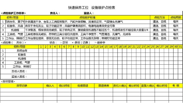 汽車4S店-快保工位 設(shè)備維護(hù)點(diǎn)檢表