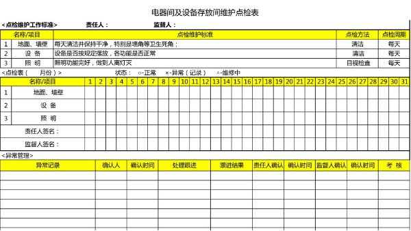 汽車4S店-電器間 設(shè)備維護(hù)點(diǎn)檢表