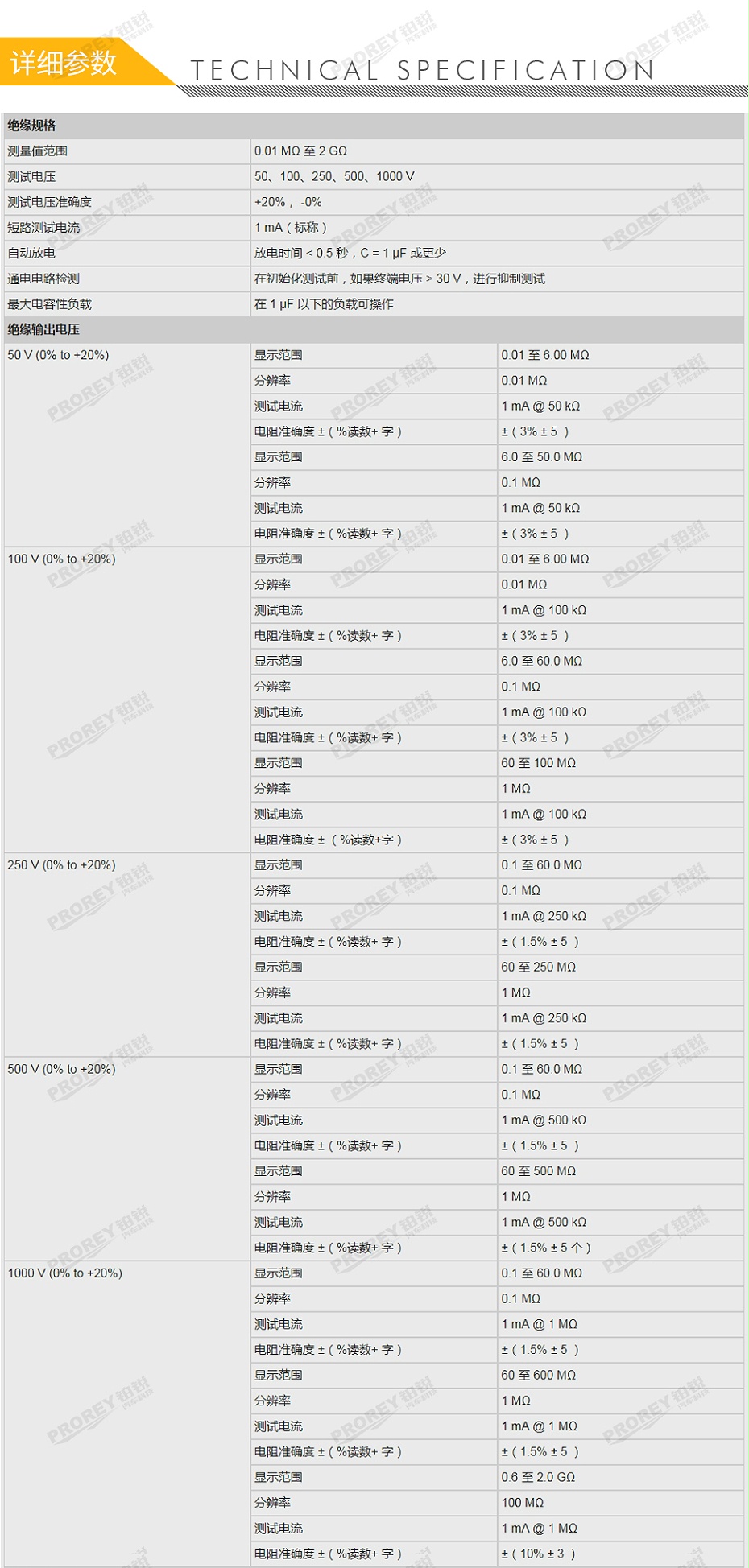 GW-120030019-FLUKE 福祿克 1587FC 絕緣萬用表-2