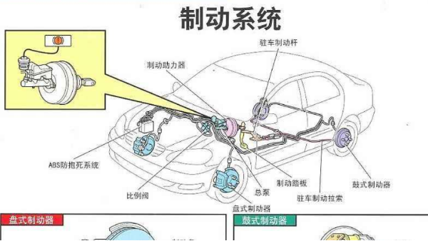 更換剎車油提升汽車制動系統(tǒng)工作效率