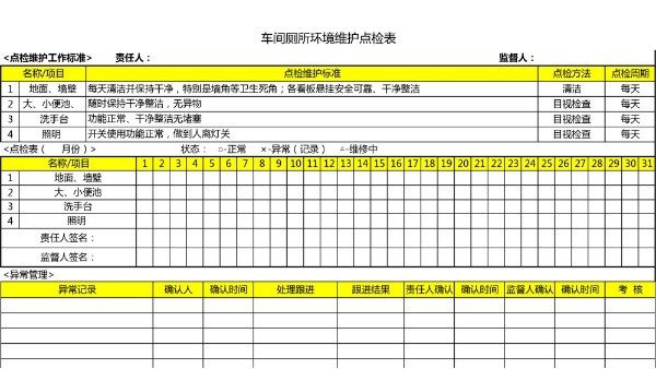 汽車4S店-車間廁所環(huán)境 維護(hù)點檢表