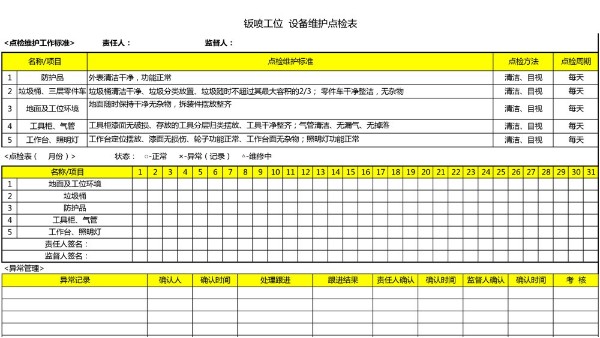 汽車4S店-廢棄抽排系統(tǒng) 維護(hù)點檢表