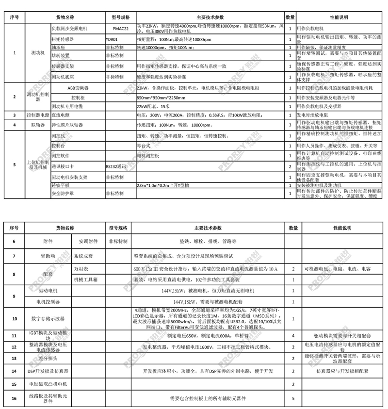 上海電力大學新能源汽車電機的測試臺架系統(tǒng)_07