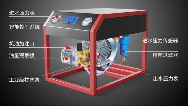 高壓洗車機(jī)的使用注意事項(xiàng)